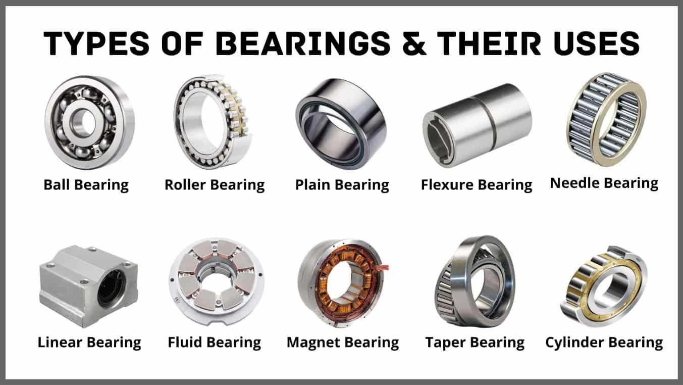 ALL TYPE BEARING